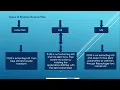 Learn Application Packaging From Scratch to advance App - V training