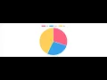 How to Create a Pie Chart Using Laravel React JS and Chart js