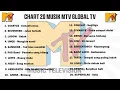 Download Lagu DENGERIN LAGI NOSTALGIA MTV AMPUH 2000