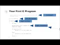Kids First C Tutorial Lesson 2 - Basic Syntax