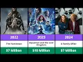 Nicole Kidman Paychecks 2025 - Highest Paid Movies Career Earnings Revealed