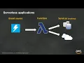 Download Lagu Introduction to AWS Lambda \u0026 Serverless Applications