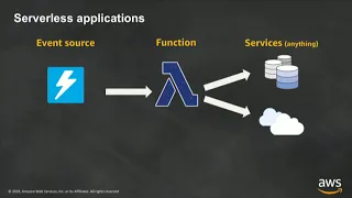 Introduction to AWS Lambda Serverless Applications
