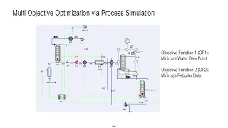 How to do Multi Objective Optimization in process simulation
