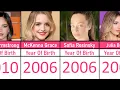 20 Most Beautiful Young Actresses Under 20 Rising Stars of 2025