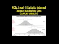 NCEA LEVEL 1 STATS INTERNAL - EVALUATE MULTIVARIATE DATA