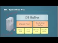 Database Tutorial 69 SGA System Global Area of an Oracle Database Oracle DBA Tutorial YouTube