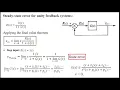 Steady State error Unity feedback Control Systems