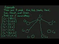Graph Theory 11 2 - Colouring Applications Scheduling