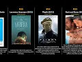 Top 100 IMDb Movies of 2012