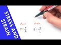 Stress Strain and Young s Modulus - A Level Physics