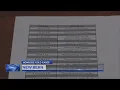 New Bern homicide cold cases