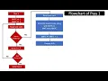 V7 FLOWCHART OF PASS1 OF 2PMP