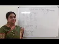 BCD Excess-3 Gray Codes in Digital Electronics