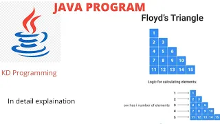 Java Program to Print Floyd s Triangle Structure like right angled triangle