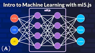 Machine Learning in JavaScript with ml5 js