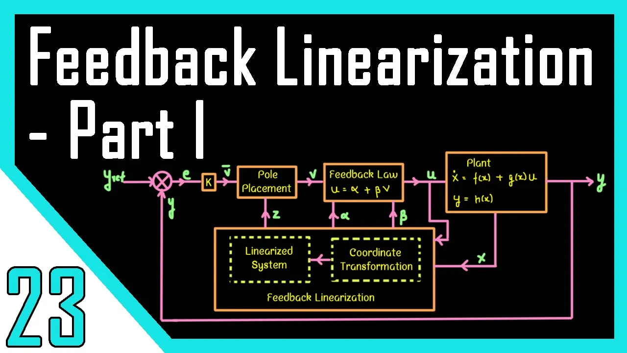Feedback Linearization | Input-State Linearization | Nonlinear Control Systems