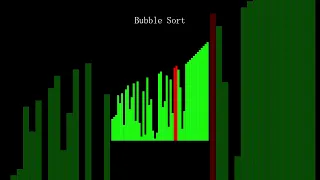 Visualized Bubble Sort Process