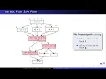 02 The Hot Path SSA Form in LLVM