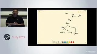 Network Analysis Made Simple Scipy 2019 Tutorial Eric Ma