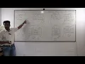 09-Association mapping in Hibernate - One to Many Many to One Bidirectional