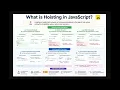 JavaScript Interview Questions 2026 What is Hoisting Frontend Prep