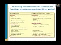 Intermediate Accounting Cash Flow Statement Lecture 21a