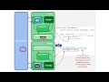 Java Multithreading Lesson 59 Java Memory Model