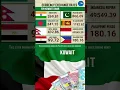 Download Lagu 16-2--23 EXCHANGE RATES kuwaiti TO Indonesian Rupiah   Saudi Riyal  TO Egyptian Pound