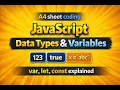 JavaScript Data Types Variables let var const Explained Eng Telugu A4 Sheet Coding