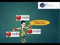 Run Multiple Instances Of Redis Cache