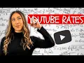 HOW TO SET YOUR RATES Getting Paid For YouTube Collaborations