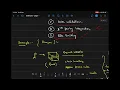 Website architecture explained Frontend Backend Databases Api explained