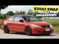 K20A2 Swapped Honda Civic EM2 Build Breakdown