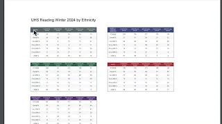 W24 UHS MAP Data Overview