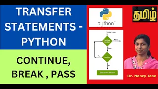 Transfer Statements break continue pass Flow control in Python