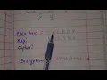 vigenere cipher in is