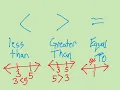 Comparing using absolute value