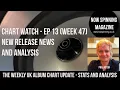 UK album Chart - Week 47