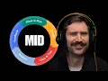 Agile Is Mid
