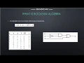 Boolean Algebra Simplification using identities Complement of a Function in Digital Logic Design