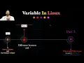 1 3 How to Declare Variable in Bash