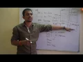 Interrupts in 8051 microcontroller