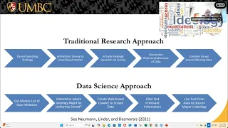 AI Symposium Advanced Opportunities AI And Large Language Models Examples From Social Sciences 