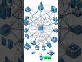 Common Network Protocols Explained HTTP DNS FTP More