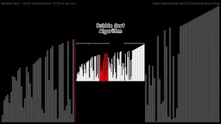 Learn Bubble Sort in Seconds Sorting Algorithm Simplified