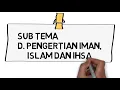 Download Lagu Pengertian Iman Islam dan Ihsan, Materi Pembelajaran