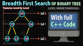 Breadth First Search BFS aka Level Order Tree Traversal in Binary Tree With Full C Code