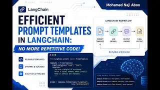LangChain Tutorial LangChain Prompt Templates for Beginners Why Stop Using F-Strings