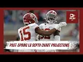 Alabama Football Nick Saban Post-spring depth chart projections for the Alabama linebackers